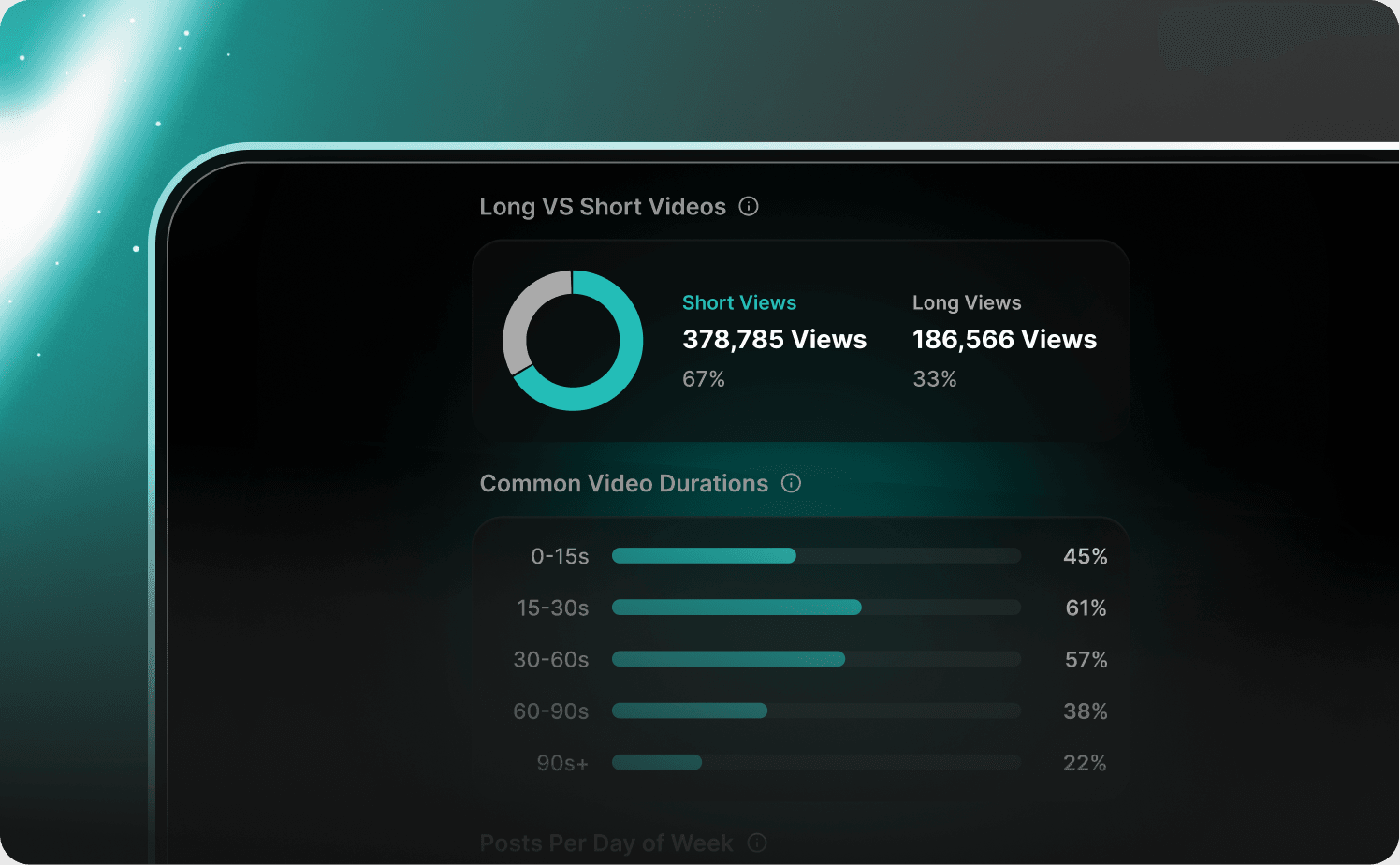 Format and Duration Intelligence