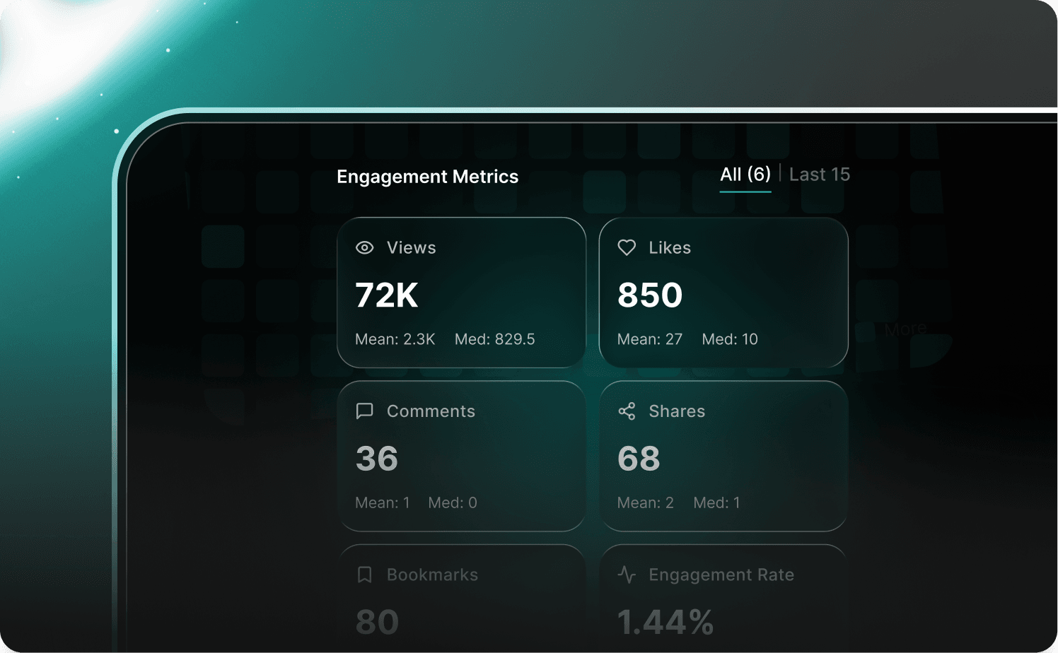 Real Engagement Metrics