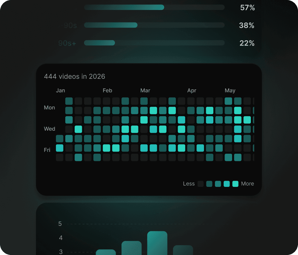 See Data TikTok Hides.